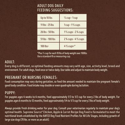 Show full view: Supreme Source Grain-Free Chicken, Apple & Carrot Recipe Dry Dog Food, 5-lb bag slide 7 of 10