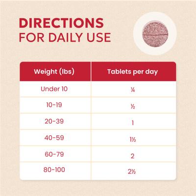 Show full view: Nutramax Crananidin Cranberry Extract Chewable Tablets Urinary Supplement for Dogs, 75 count slide 6 of 12