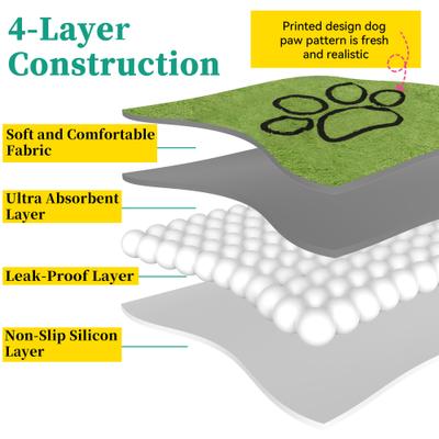 Show full view: PatiencET Super Absorbent Washable Dog Pee Pads, 2 count, 24 x 36-in slide 6 of 7