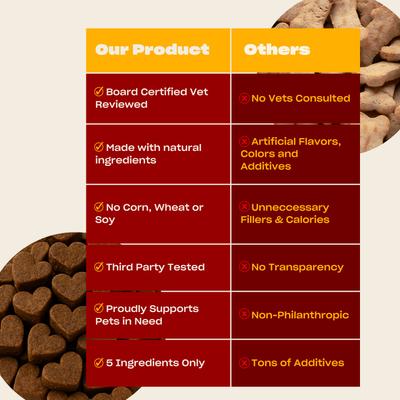 Show full view: OH NORMAN WTF Pork Flavored Training Soft & Chewy Dog Treats, 5-oz bag slide 6 of 11