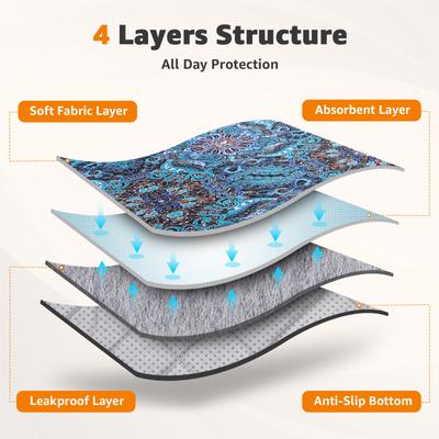 Show full view: LOOBANI Super Absorbent Reusable Washable Dog Pee Pads, Green, 48 x 48-in, 2 count slide 4 of 7