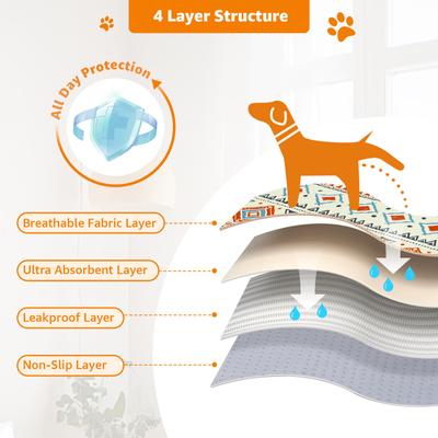 Show full view: LOOBANI Super Absorbent Reusable Washable Dog Pee Pads, Beige, 16 x 24-in, 2 count slide 5 of 8