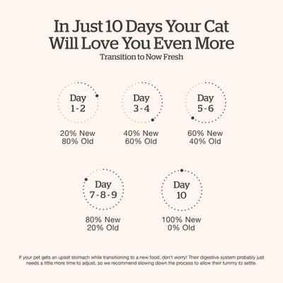 Show full view: Now Fresh Good Gravy Chicken Recipe Grain-Free Adult Dry Cat Food, 8-lb bag slide 8 of 11