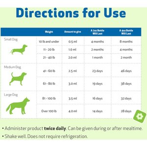 Pet Wellbeing Young at Heart Bacon Flavored Liquid Heart Supplement for Dogs, 2-fl oz bottle