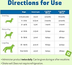 Pet Wellbeing Throat Gold Bacon Flavored Liquid Respiratory Supplement for Dogs, 4-oz bottle slide 2 of 9