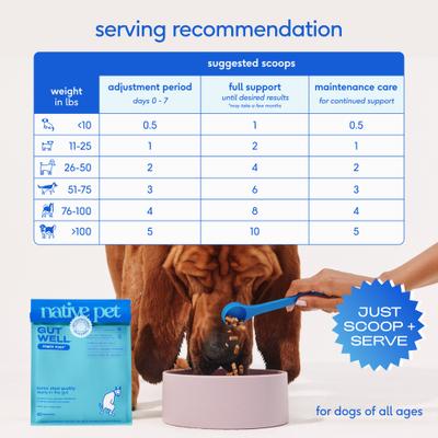 Show full view: Native Pet GutWell Power Poop Probiotics Gut Health & Digestive Health Supplement for Dogs, 12.7-oz bag slide 7 of 11