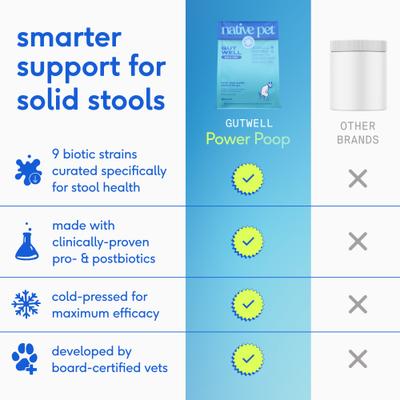 Show full view: Native Pet GutWell Power Poop Probiotics Gut Health & Digestive Health Supplement for Dogs, 12.7-oz bag slide 8 of 11
