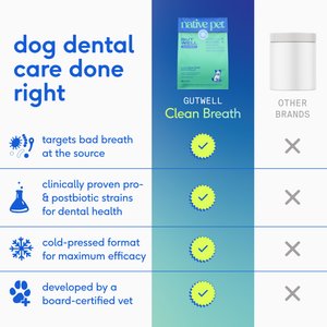 Native Pet GutWell Clean Breath Dental Health & Plaque Control Supplement for Dogs, 12.7-oz