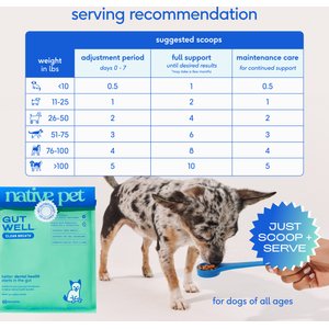 Native Pet GutWell Clean Breath Dental Health & Plaque Control Supplement for Dogs, 12.7-oz
