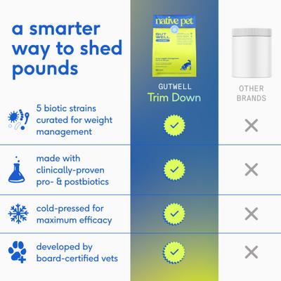 Show full view: Native Pet GutWell Trim Down Healthy Weight Management & Metabolic Support Supplement for Dogs with Probiotics, 12.7-oz bag slide 7 of 10