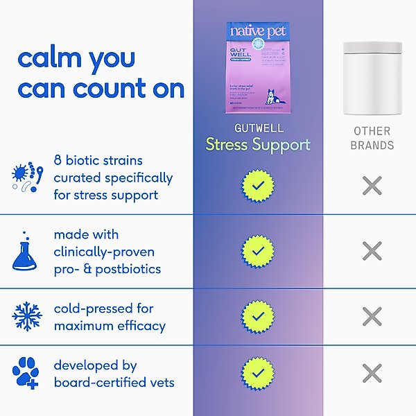 Show full view: Native Pet GutWell Stress Support Anxiety Relief & Calming Supplement for Dogs with Probiotics, 12.7-oz slide 7 of 9