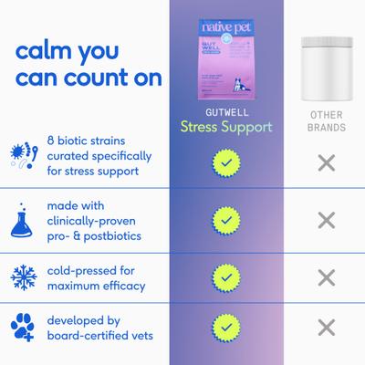 Show full view: Native Pet GutWell Stress Support Anxiety Relief & Calming Supplement for Dogs with Probiotics, 12.7-oz bag slide 8 of 10