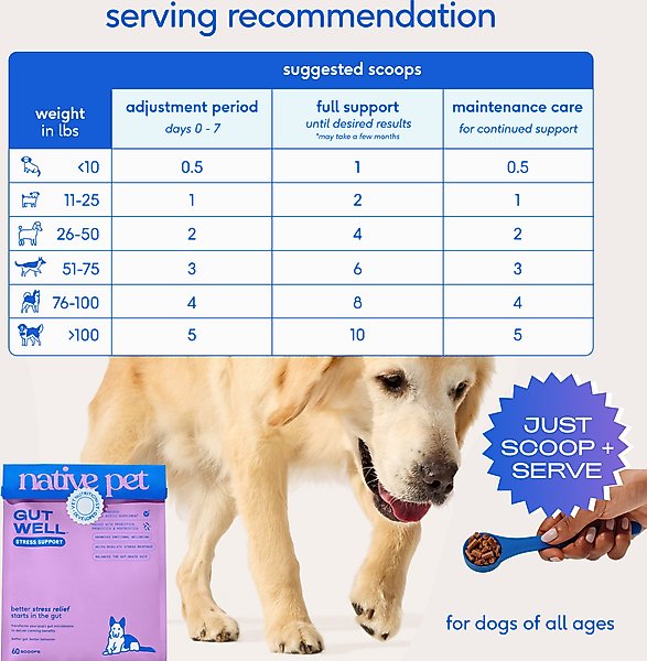 Show full view: Native Pet GutWell Stress Support Anxiety Relief & Calming Supplement for Dogs with Probiotics, 12.7-oz slide 6 of 9
