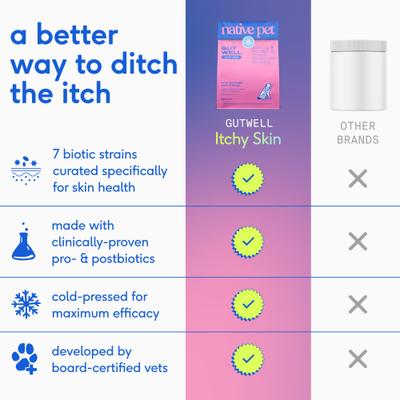 Show full view: Native Pet GutWell Itchy Skin Relief Supplement for Dogs with Probiotics, 12.7-oz bag slide 8 of 11
