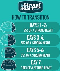 A Strong Heart Chicken, Turkey & Salmon Variety Pack Wet Cat Food, 5.5-oz can, pack of 32 slide 2 of 8