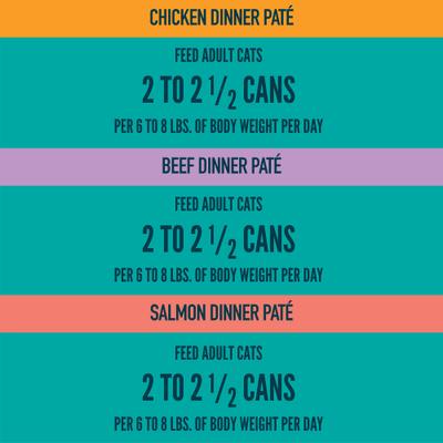 Show full view: A Strong Heart Chicken, Beef & Salmon Variety Pack Wet Cat Food, 3-oz, case of 24 slide 9 of 10