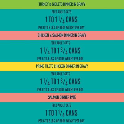 Show full view: A Strong Heart Chicken, Turkey & Salmon Variety Pack Wet Cat Food, 5.5-oz can, pack of 32 slide 7 of 10