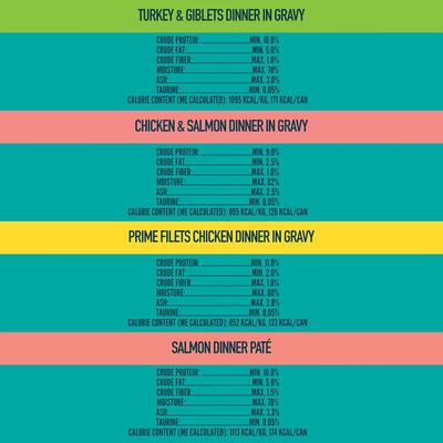 Show full view: A Strong Heart Chicken, Turkey & Salmon Variety Pack Wet Cat Food, 5.5-oz can, pack of 32 slide 6 of 10