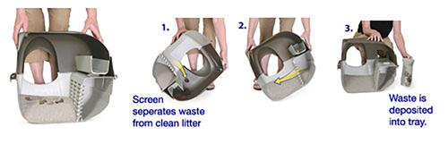 Show full view: Omega Paw Roll 'n Clean Elite Self Cleaning Cat Litter Box, Large slide 7 of 8