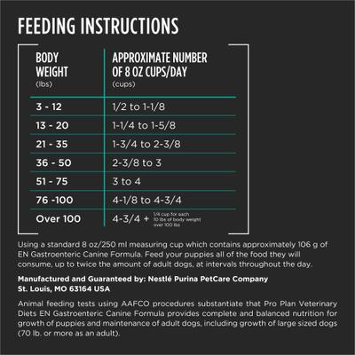 Show full view: Purina Pro Plan Veterinary Diets EN Gastroenteric Dry Dog Food, 25-lb bag slide 10 of 12