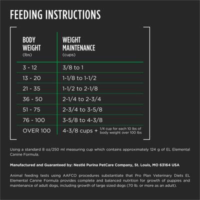 Show full view: Purina Pro Plan Veterinary Diets El Elemental Dry Dog Food, 16.5-lb bag slide 10 of 11