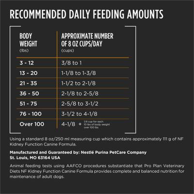 Show full view: Purina Pro Plan Veterinary Diets NF Kidney Function Dry Dog Food, 25-lb bag slide 10 of 13