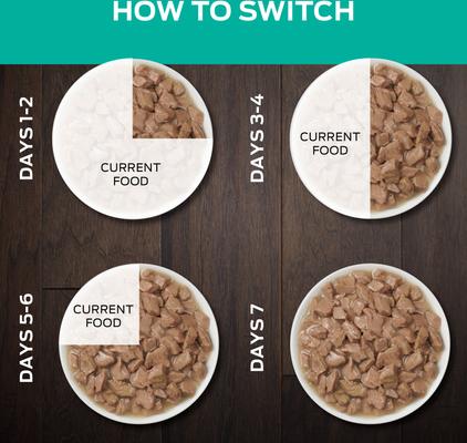 Show full view: Purina Pro Plan Veterinary Diets EN Gastroenteric Savory Selects in Gravy with Chicken Wet Cat Food, 5.5-oz can, case of 24 slide 10 of 11