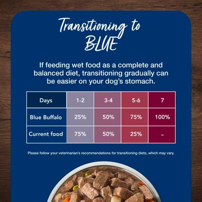 Show full view: Blue Buffalo's Stew Chicken & Beef Variety Pack Wet Dog Food, 12.5-oz can, bundle of 18  slide 10 of 11