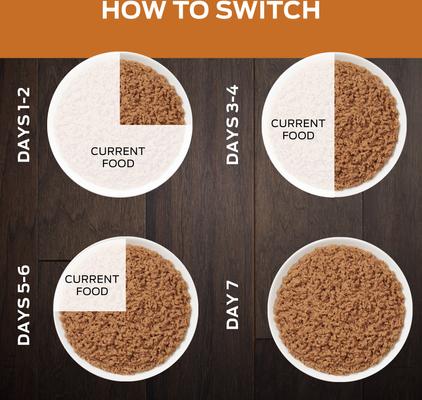 Show full view: Purina Pro Plan Veterinary Diets NF Kidney Function Early Care Wet Cat Food, 5.5-oz, case of 24 slide 10 of 13