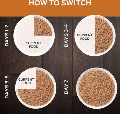 Show full view: Purina Pro Plan Veterinary Diets NF Kidney Function Advanced Care Wet Cat Food, 5.5-oz, case of 24 slide 10 of 12