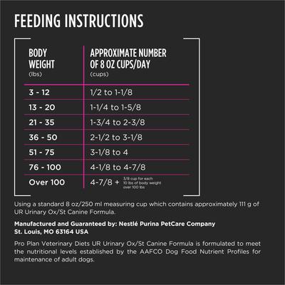 Show full view: Purina Pro Plan Veterinary Diets UR Urinary Ox/St Dry Dog Food, 25-lb bag slide 9 of 12