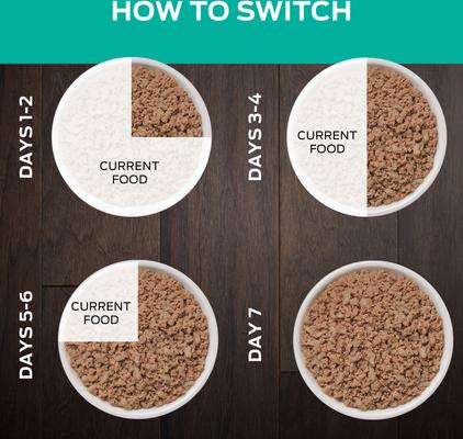 Show full view: Purina Pro Plan Veterinary Diets EN Gastroenteric Naturals Wet Cat Food, 5.5-oz, case of 24 slide 10 of 12