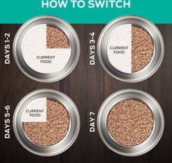 Purina Pro Plan Veterinary Diets EN Gastroenteric Wet Dog Food, 13.4-oz, case of 12 slide 2 of 9