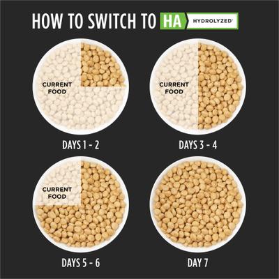 Show full view: Purina Pro Plan Veterinary Diets HA Hydrolyzed Dry Cat Food, 4-lb bag slide 9 of 13