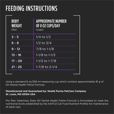 Show full view: Purina Pro Plan Veterinary Diets DH Dental Health Dry Cat Food, 6-lb bag slide 10 of 12