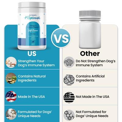 Show full view: Replenish Allergy & Immune Itch Relief Soft Chew Supplement for Dogs, 60 count slide 5 of 8