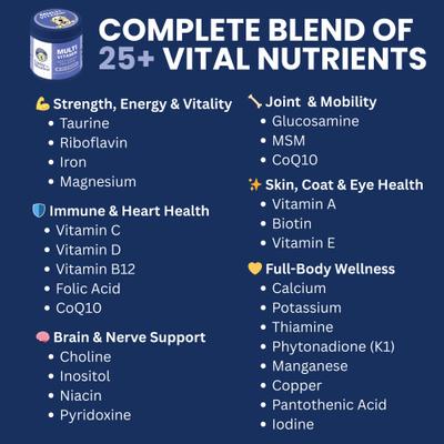 Show full view: Under the Weather Multivitamin Soft Chew Supplement for Dogs, 4.23-oz jar slide 5 of 7