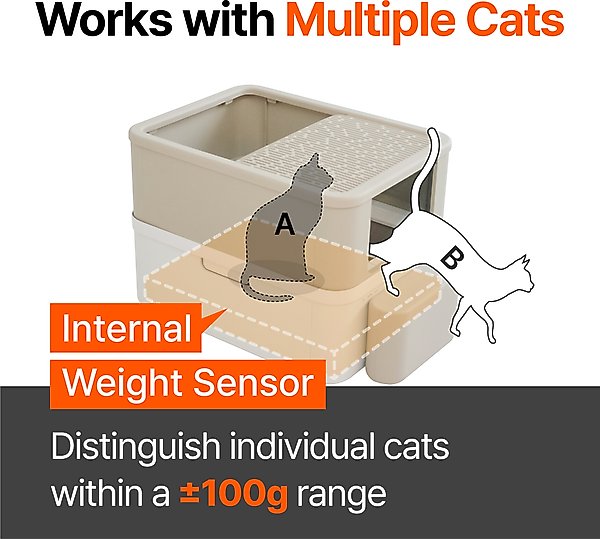 Show full view: PurrSong LavvieBox IoT HealthCare Air Filtration Manual Cat LitterBox, 19.5 x 26 x 19.3-in slide 4 of 7