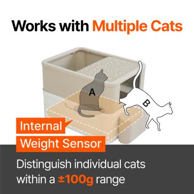 Show full view: PurrSong LavvieBox IoT HealthCare Air Filtration Manual Cat LitterBox, 19.5 x 26 x 19.3-in slide 4 of 7