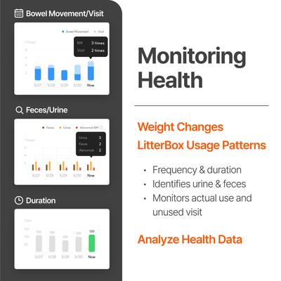 Show full view: PurrSong LavvieBox IoT HealthCare Air Filtration Manual Cat LitterBox, 19.5 x 26 x 19.3-in slide 2 of 7