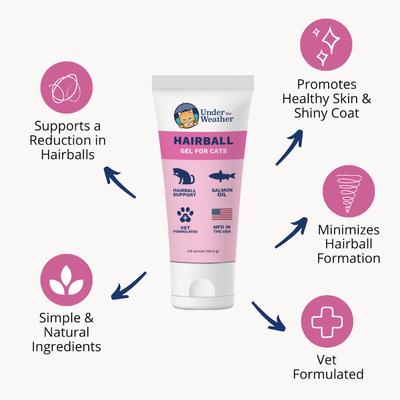 Show full view: Under the Weather Hairball Gel Supplement for Cats, 3.5-oz bag slide 4 of 7