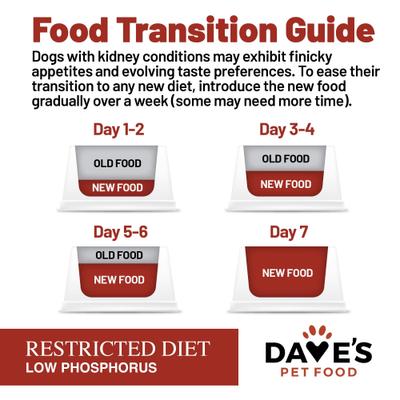 Show full view: Dave's Pet Food Restricted Phosphorus & Protein Tuna Pate Wet Dog Food, 5.5-oz can, case of 24 slide 6 of 13