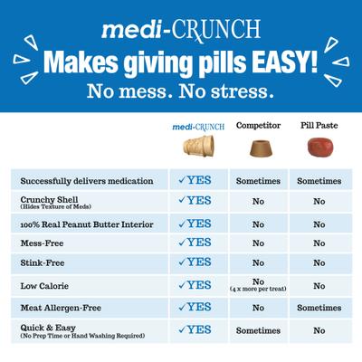 Show full view: MEDI CRUNCH Human-Grade Peanut Butter Crunchy Ice Cream Cone Pill Pouches Dog Treats, 30 count, case of 2 slide 5 of 10