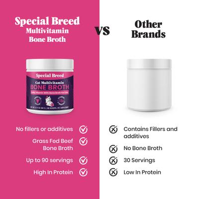 Show full view: Special Breed Grass-Fed Beef Bone Broth Daily Multivitamin Powder Supplement for Cats, 3.17-oz jar slide 6 of 9