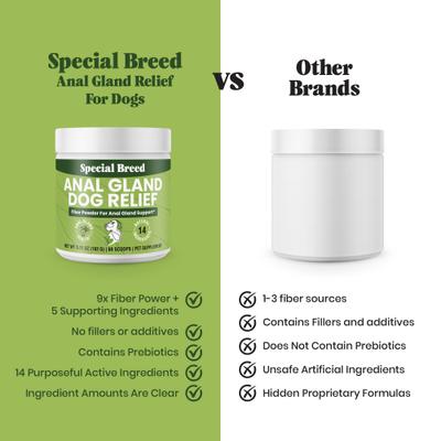 Show full view: Special Breed Anal Gland Relief Fiber Powder Digestive Aid Supplement for Dogs, 5.71-oz jar, 60 scoops slide 8 of 8