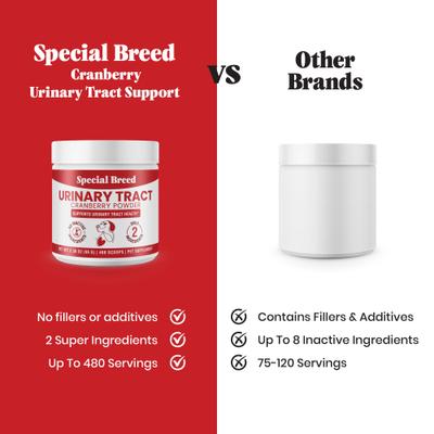 Show full view: Special Breed Cranberry Flavored Powder Urinary Tract Health Supplement for Dogs, 3.38-oz jar, 480 scoops slide 6 of 8