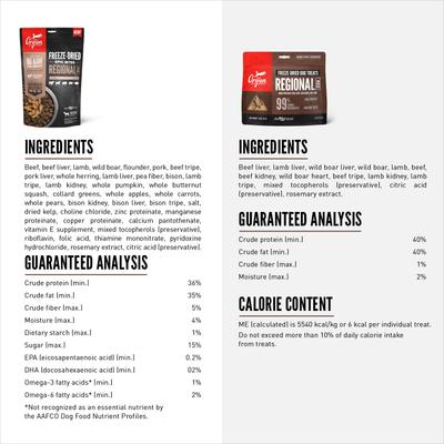 Show full view: ORIJEN Regional Red Epic Bites Freeze-Dried Dry Food, 6-oz bag + Regional Red Grain-Free High-Protein Freeze-Dried Dog Treats, 1.5-oz bag slide 2 of 9