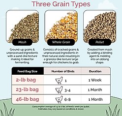 Mile Four Organic 18% Protein Mash Grower Chicken & Duck Feed, 23-lb bag slide 2 of 9