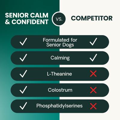 Show full view: VetriScience Golden Years Senior Calm & Confident Chicken Flavored Chews with Colostrum Calming & Brain Health Supplement for Senior Dogs, 60 count slide 7 of 10