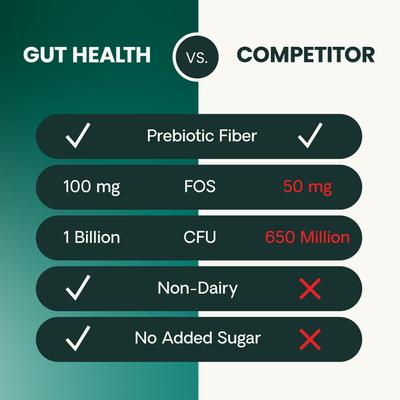 Show full view: VetriScience Probiotic Everyday Gut Health Duck Flavored Chews Probiotic Supplement for Dogs, 45 count slide 8 of 10